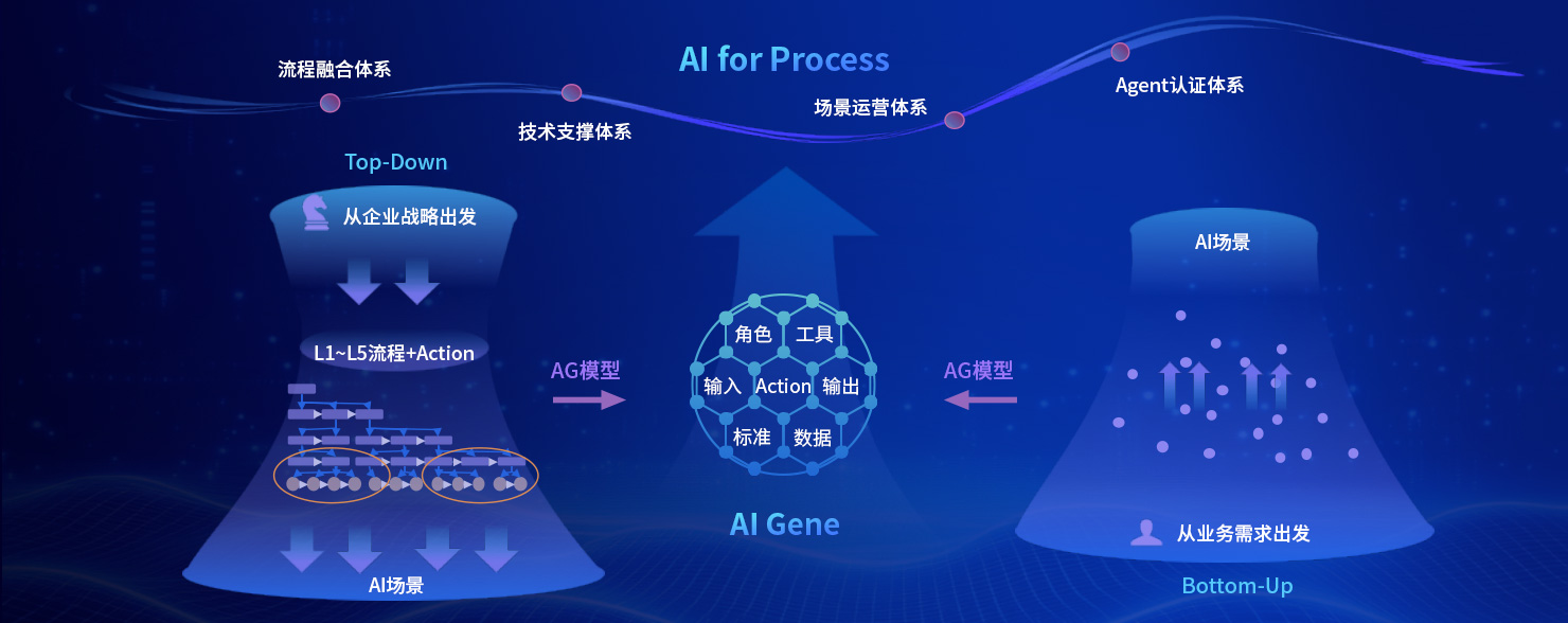 首页|3499拉斯维加斯集团官方网站
